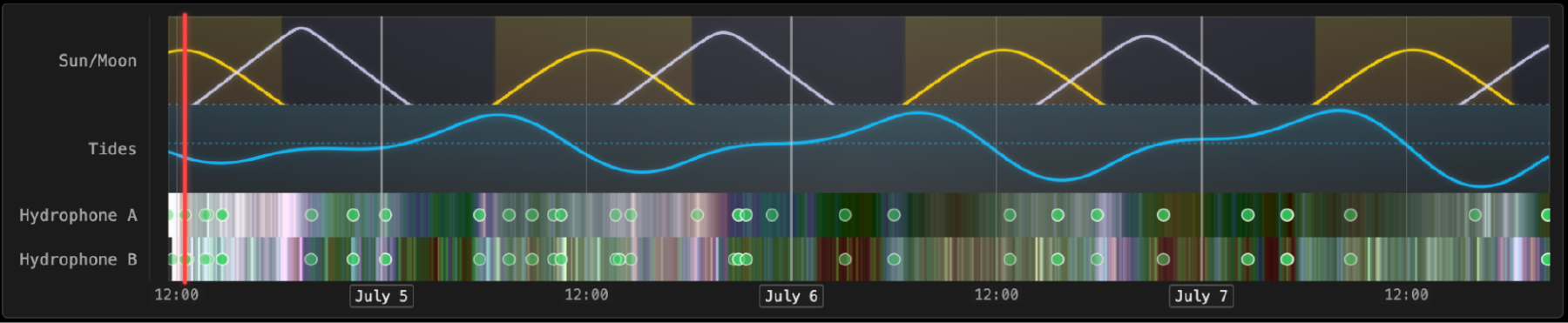 Spectrogram visualization showing audio patterns