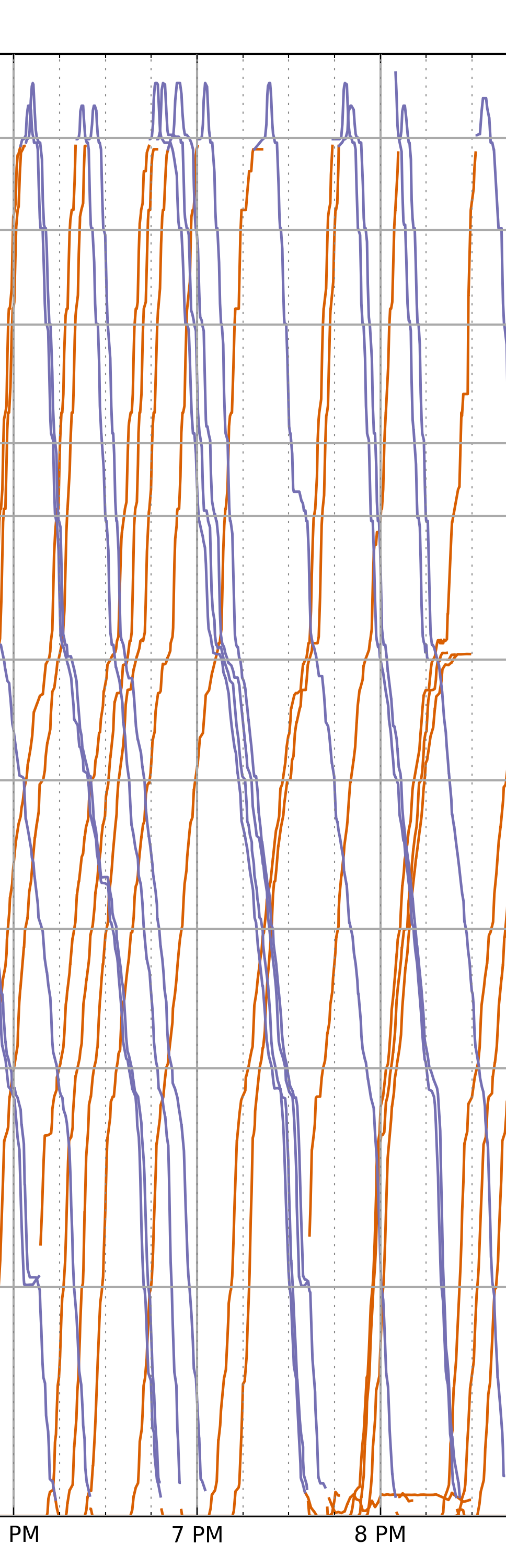 The J-Church bunching